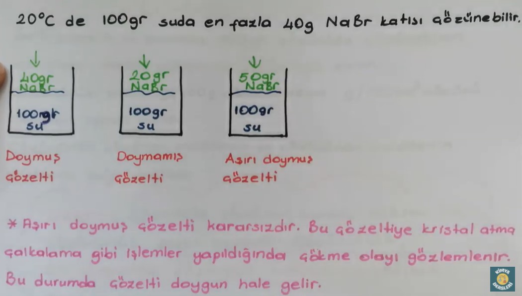 Doymuş Çözelti: Anlamı, Mantığı ve Temel Püf Noktaları