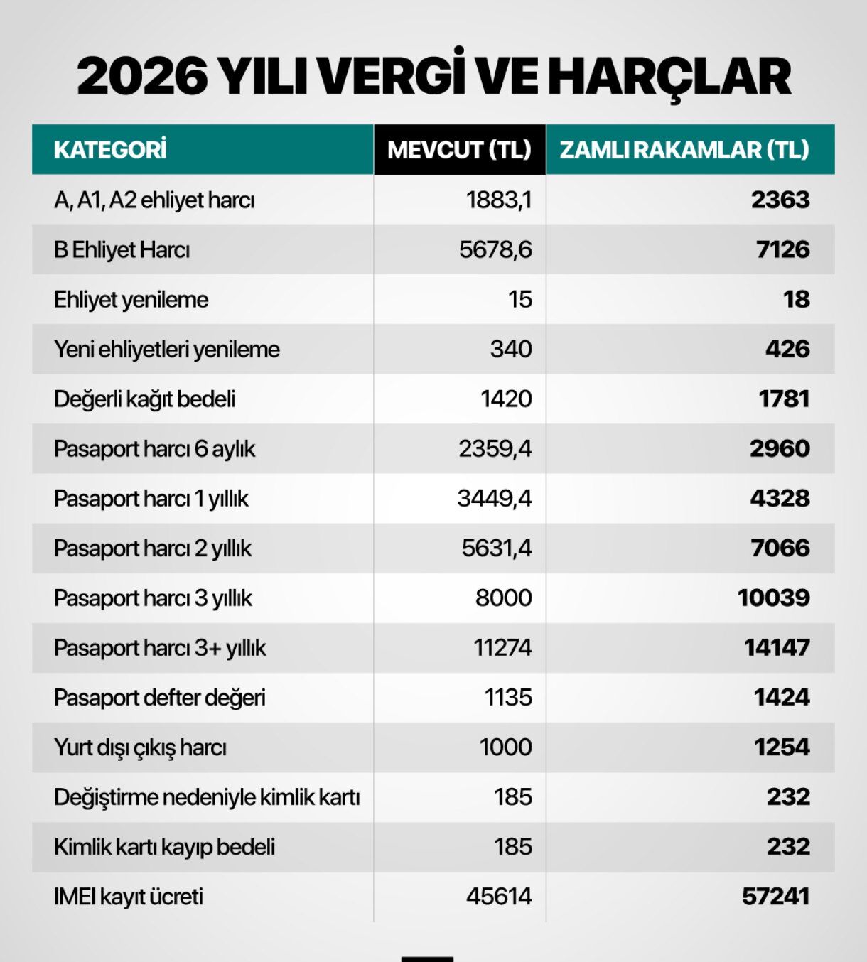 E-Altyazı Ücretleri 2026: Ücretsiz mi, Hangi Durumda Ücretli? - Kapak Görseli